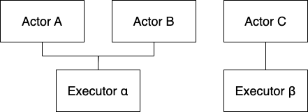 ActorとExecutorの関係